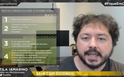 Estudo destaca atuação de cientistas no combate a notícias falsas no Twitter