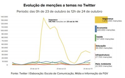 Ataques de Jefferson geram campanha contra Bolsonaro nas redes