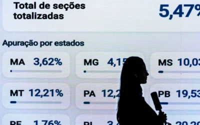Ataques à imprensa cresceram 74% na reta final do primeiro turno, aponta estudo